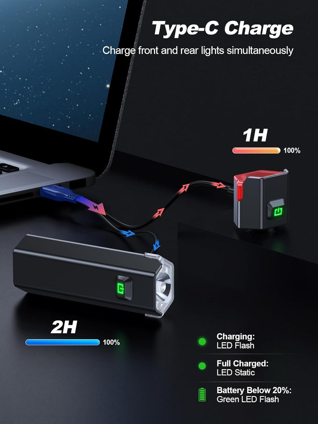 1000 Lumen Super Bright Bike Lights, 4+6 Modes Rechargeable Bicycle Lights Front & Rear with Side Lights, IP65 Waterproof Bike Headlight for Day/Night Riding Safety, Scooter Accessories